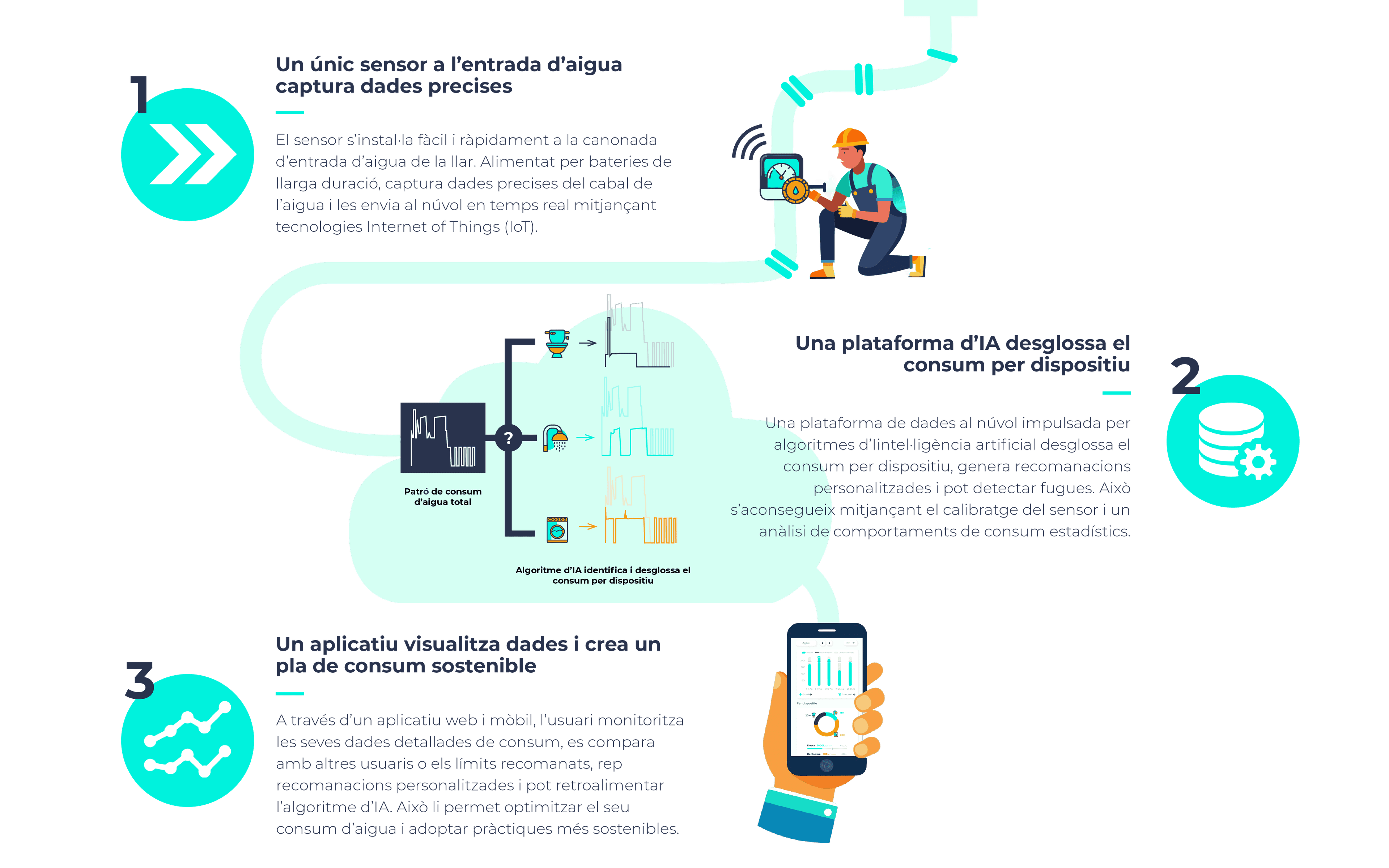 How it works infographic