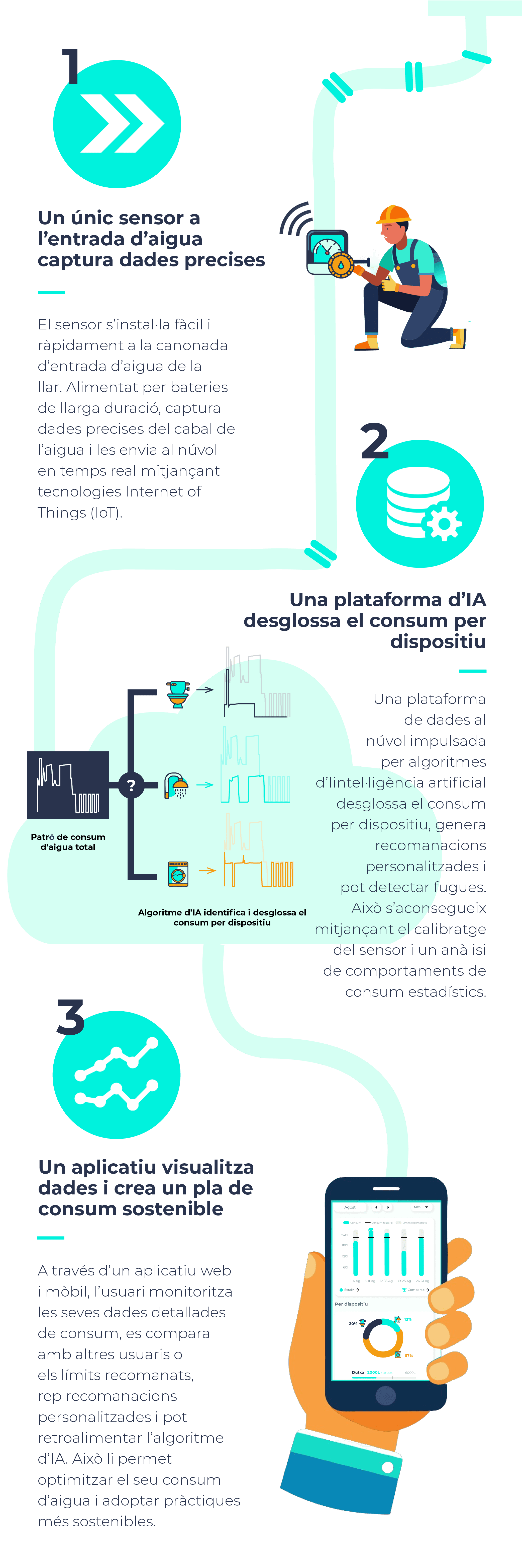 How it works infographic