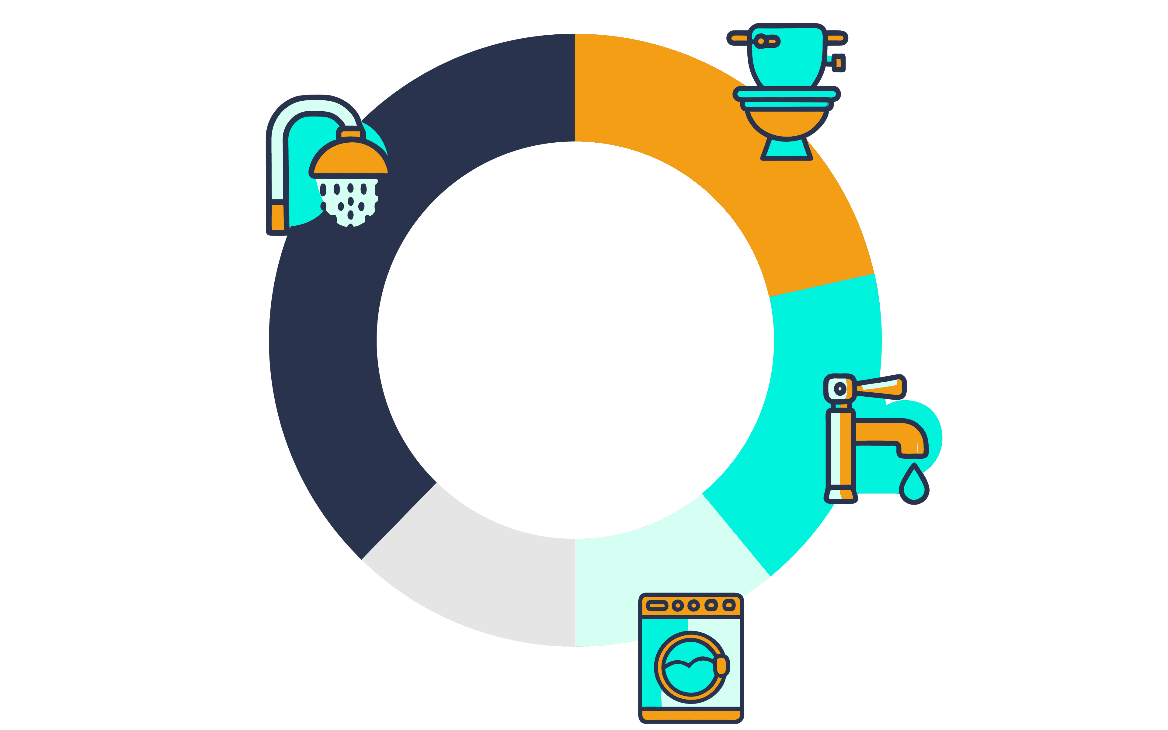 Piechart