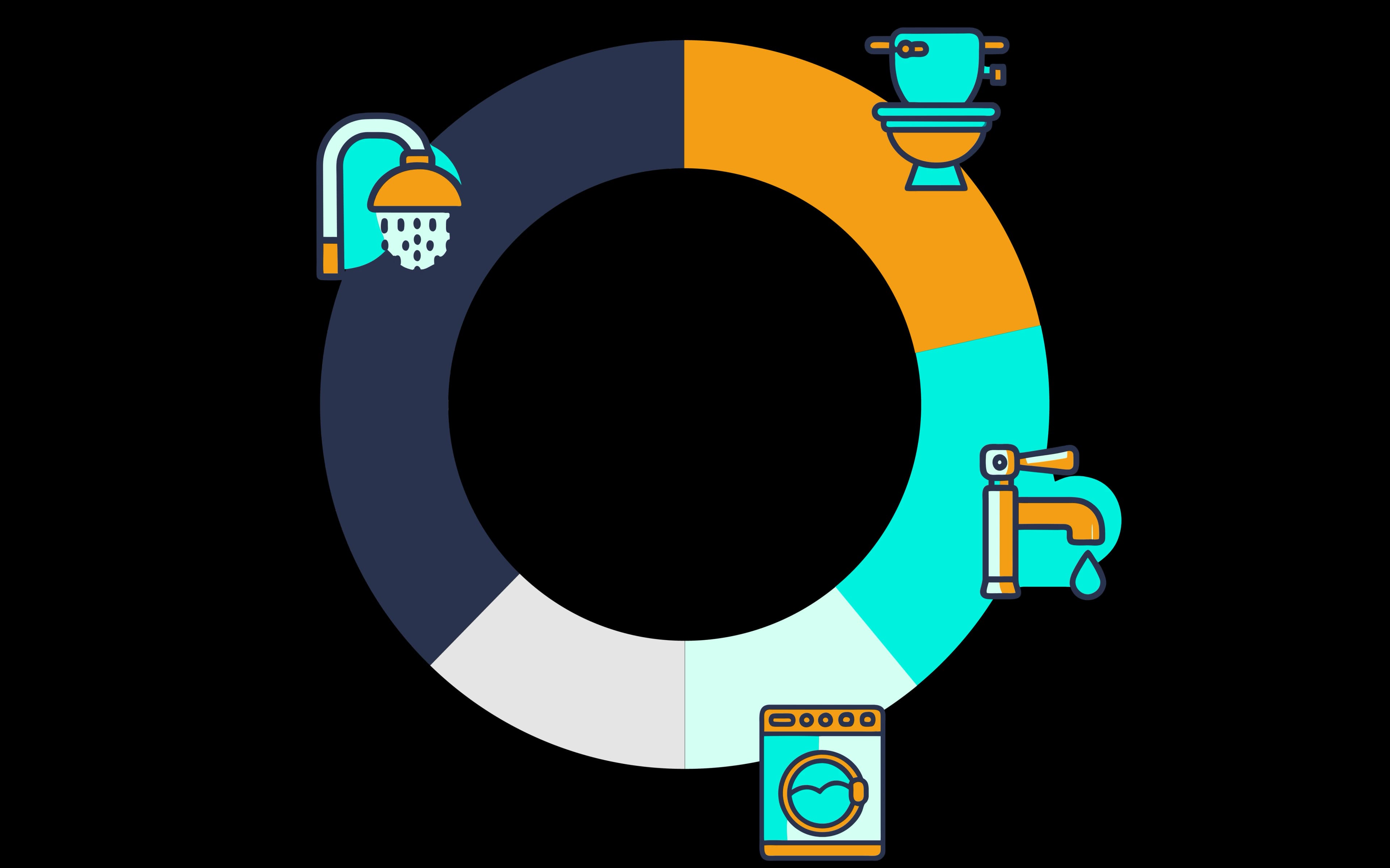 Piechart