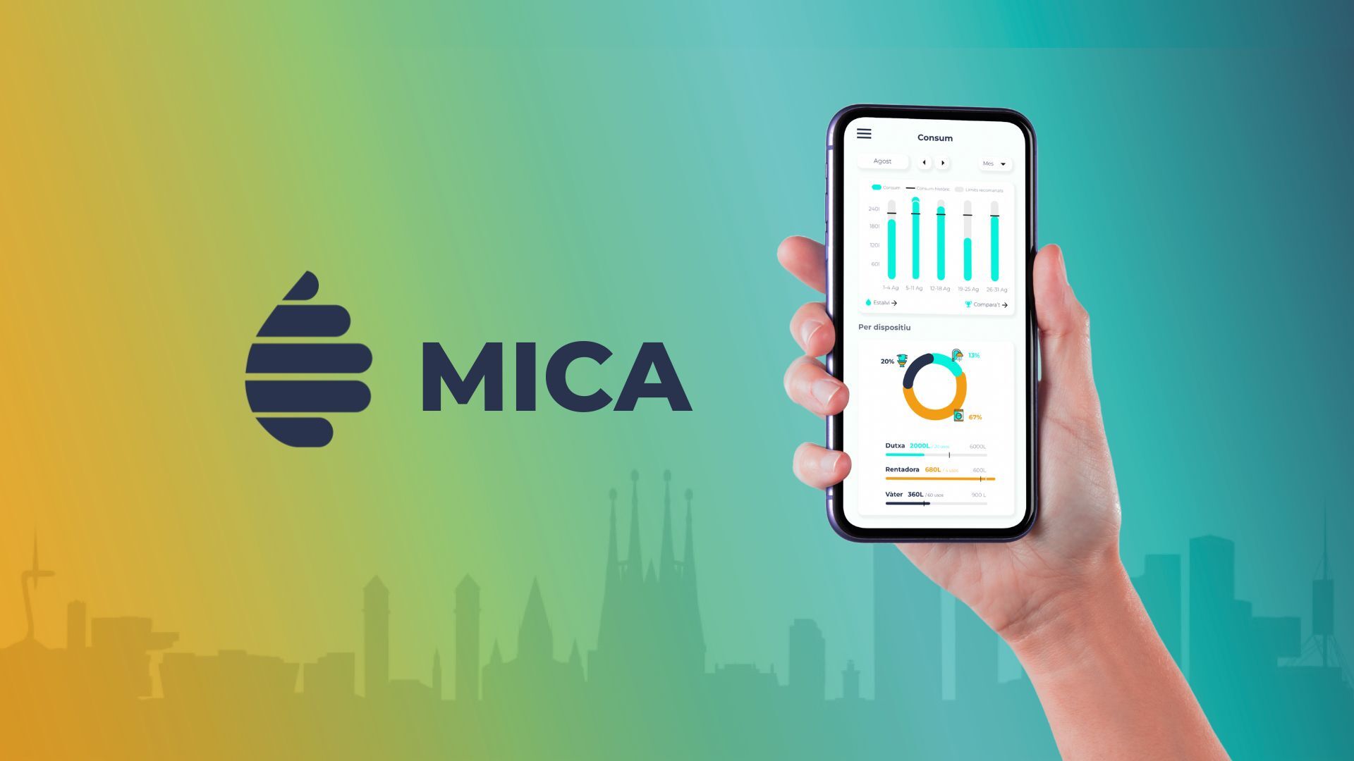 save-water-intelligently-mica